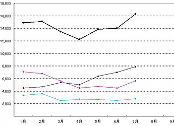 目標達成状況の管理